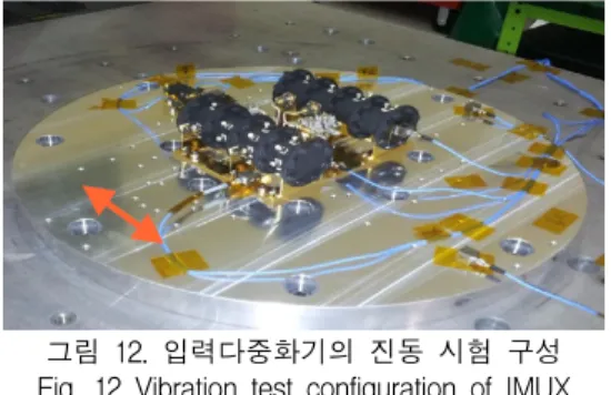 그림  11.  입력다중화기의  군지연  특성 Fig.  11  Group  delay  characteristic  of  IMUX