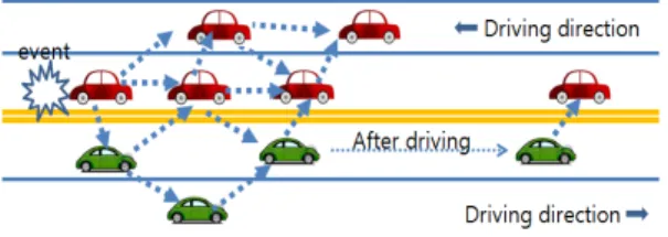 Fig. 1. Flooding method including messenger