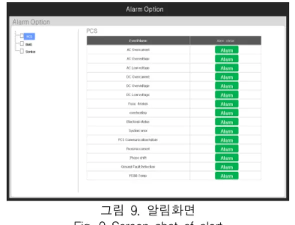 그림  7.  BMS  관리화면 Fig.  7  Screen  shot  of  BMS  management