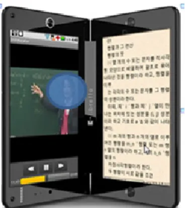 Fig.  1.  A  Sample  of  Android  Device  with  Dual  Screen  Ⅱ. 듀얼 스크린을 가진 안드로이드 듀얼  스크린을  가지고  두  개의  앱이  동시에  자신의  스 크린에  독점적으로  사용할  수  있는  듀얼  안드로이드  시 스템은  여러  가지  모델로  구성해볼  수  있다