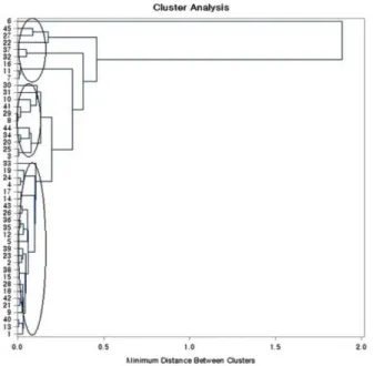 Table 5. Comparisons of energy and macronutrient intake among the clusters 