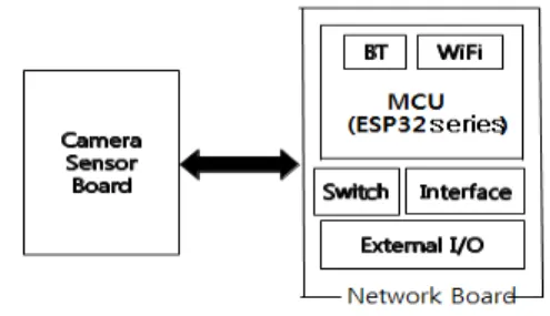 그림  1.  사물인터넷  디지털  도어락  개념도 Fig.  1  Digital  door  lock  concept  of  the  IoT(Internet  of 
