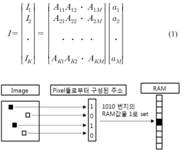 Fig. 1. A Partial Distributed Mapping Method 
