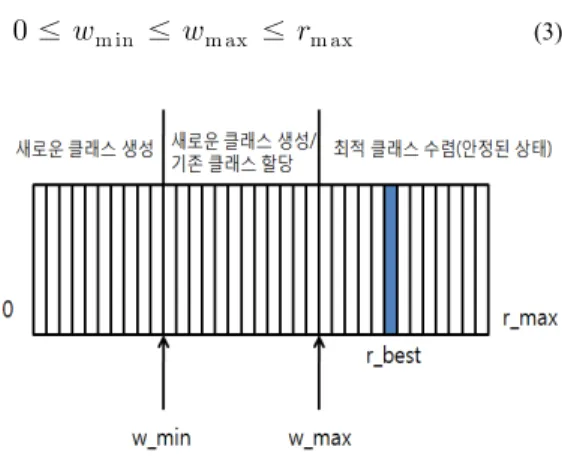 Fig. 5. RAM based pattern categorizer