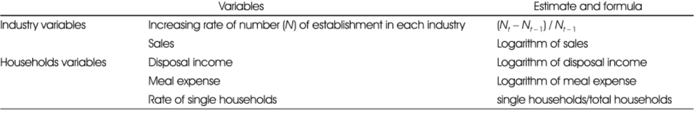 Table 1. Variables in models