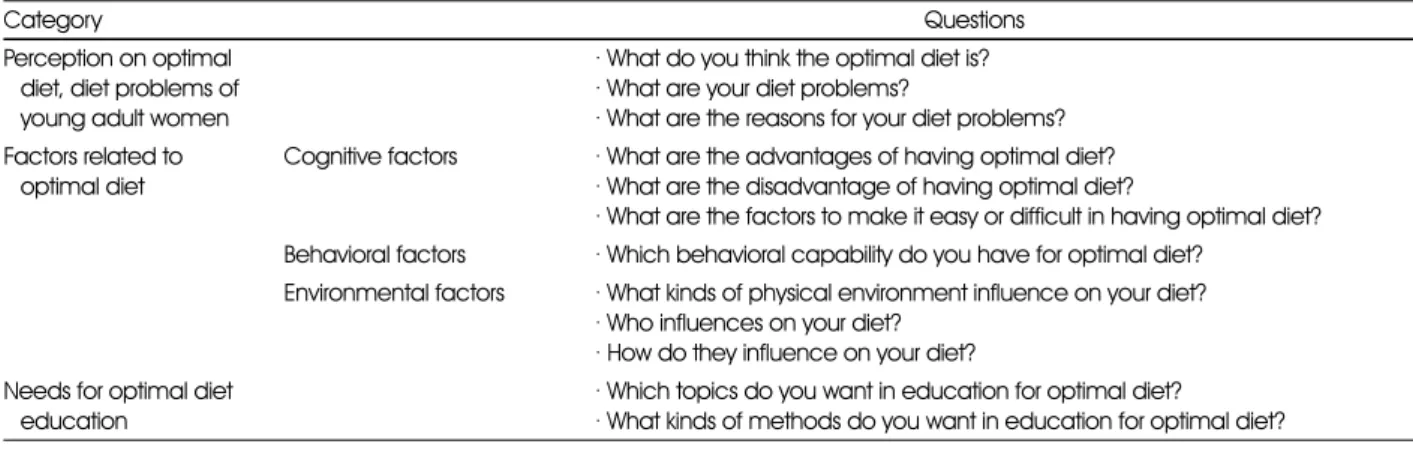Table 1. Focus group interview guide based on social cognitive theory 