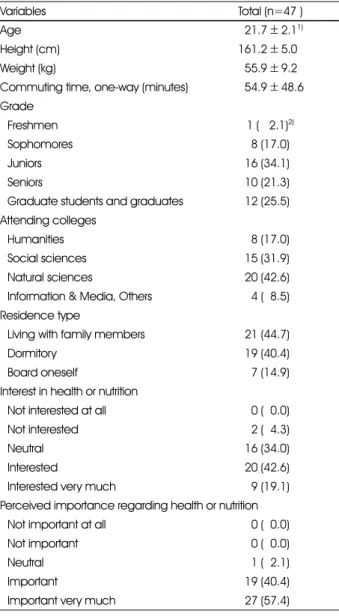 Table 3. Perception on optimal diet and diety problems of the study subjects