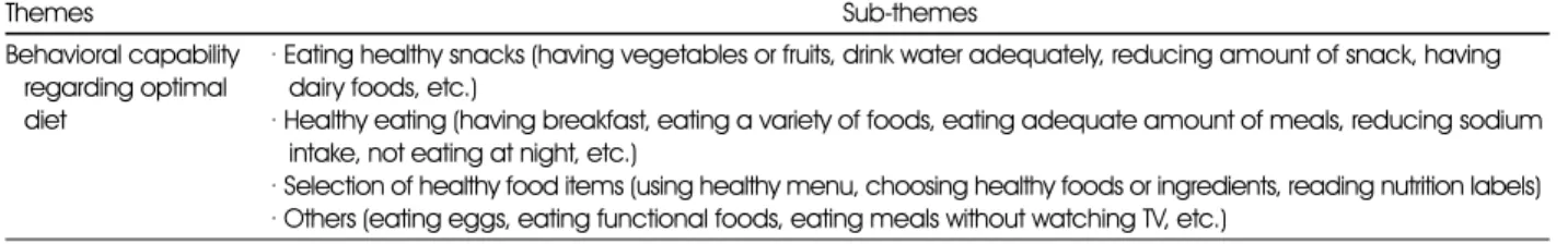 Table 5. The major themes and sub-themes of behavioral factors regarding optimal diet