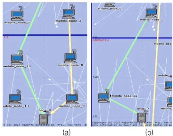 Fig.  2  Highway  drone  patrol  network  topology 