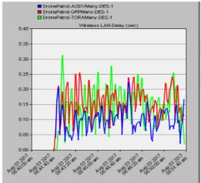 Fig.  7  Delay  performance  of  the  server 