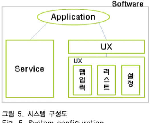 표 1. TodoList 테이블의 속성
