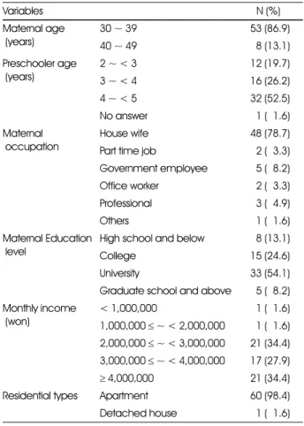 Table 1. General characteristics of the study subjects 