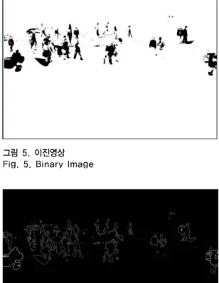 그림 6. 외곽선 검출 영상 Fig. 6. Contour Image 
