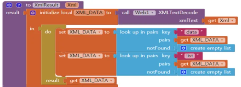 그림  5.  XML  형식의  데이터  전달  Fig.  5  Passing  data  in  XML  format
