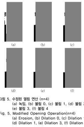 Fig. 5. Modified Opening Operation(n=4)         (a) Erosion, (b) Dilation 0, (c) Dilation 1, 