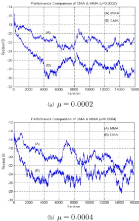 Fig. 5. Equalizer output (    )