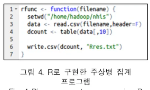 Fig.  4  Diseases  count  program  using  R