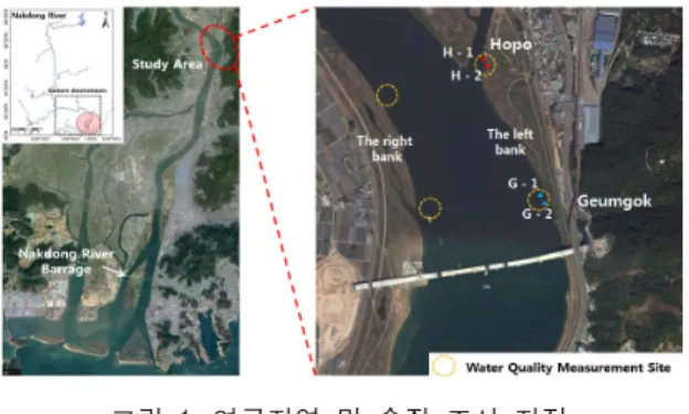Fig.  1  Study  area  and  water  quality  measurement  sites. 2.2  수환경  오염  조사 수환경  오염  조사  및  생물다양성  분속을  위한  수환 경  오염  조사를  위한  시료  채취는  수질오염공정시험기 준  “환경부고시  제  2017-4호(2017.01.11