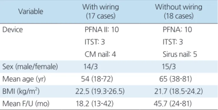 Fig. 1. After anatomical reduction was achieved, a nail was inserted  and then final reduction was made with percutaneous cerclage wiring.