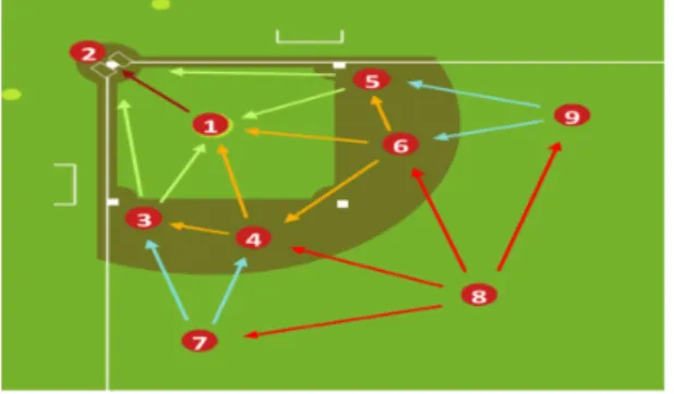 그림  1.  야구  수비  동작 Fig.  1  Baseball  defensive  motion
