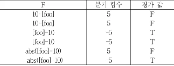 Table 1. Branch function