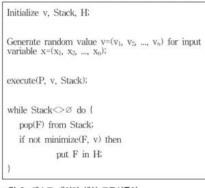 그림 3. 테스트 데이터 생성 프로시듀어 Fig. 3. Test data procedure