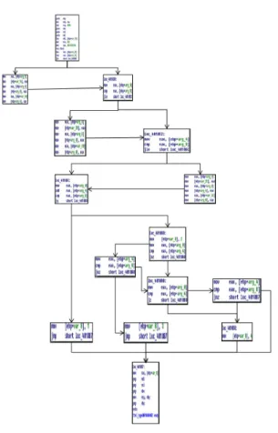 그림 4. 삼각형 분류 프로그램 제어 흐름 그래프 Fig. 4. Control flow graph of a trianle          classification program Ⅴ