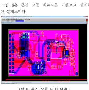 그림  8.  통신  모듈  PCB  설계도