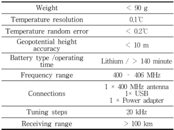 표  3.  Groundstation  GS-U  세부  정보 Table  3.  Groundstation  GS-U  Technical  information 
