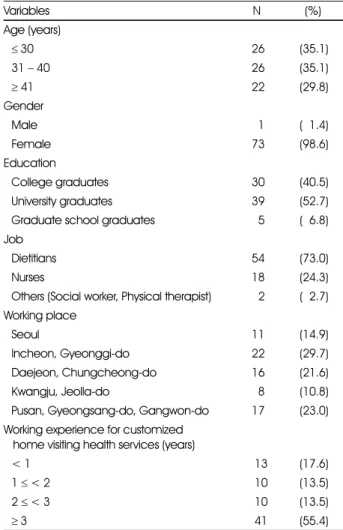 Table 2. General characteristics of the study subjects