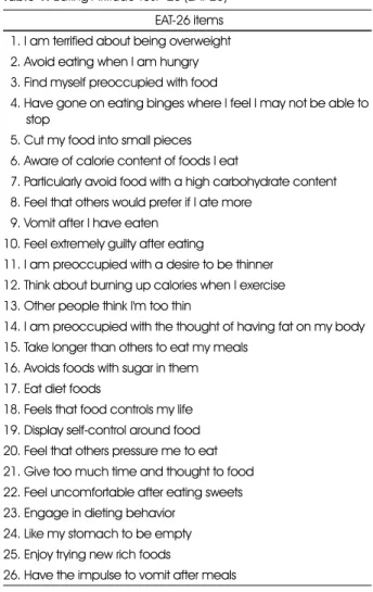 Table 1. Eating Attitude Test -26 (EAT-26)  EAT-26 items 51. I am terrified about being overweight 52