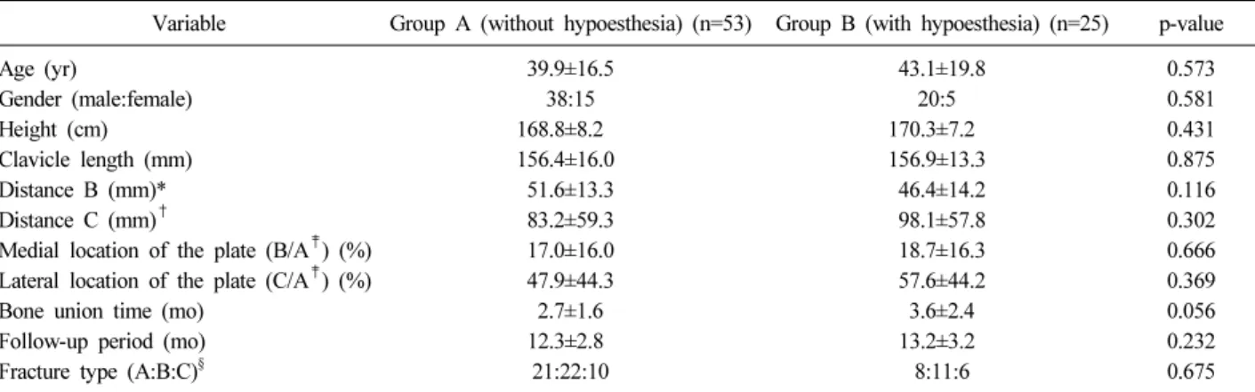 Table 1. Demographics and Radiologic Variables of the Cohort