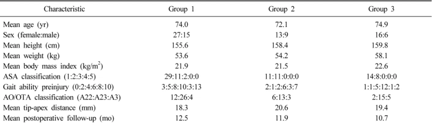 Table 1.  Baseline  and  Demographic  Characteristics  of  Patients