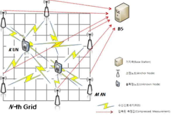 Fig. 1. System model of the proposed scheme. 