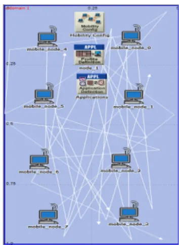 Fig.  2  ‘Straight  Many’  topology  network   