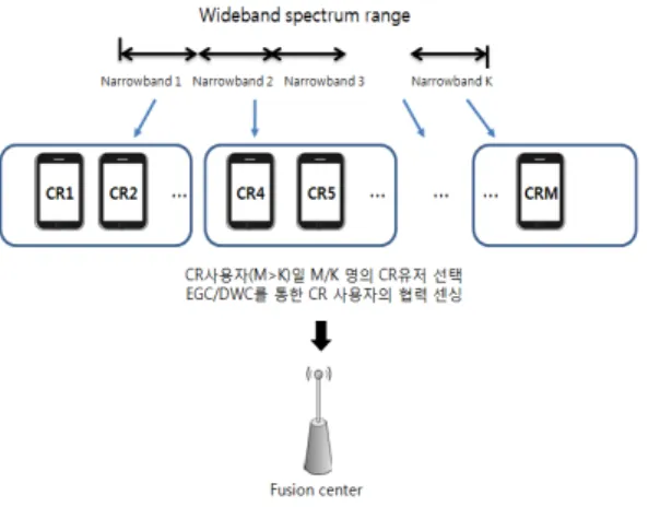 Fig. 1. Proposed system model