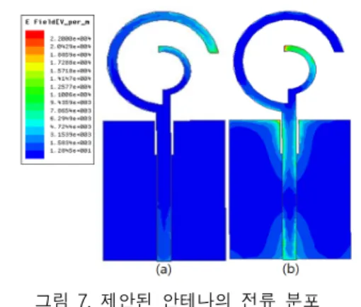 그림  9.  5.35  GHz에서  3-D  방사패턴 Fig.  9  3-D  radiation  pattern  measured  in  5.30  GHz