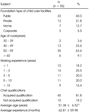 Table 3. General characteristics of subjects 