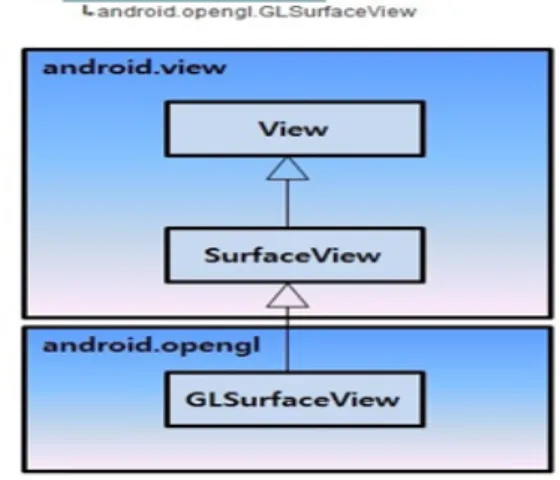 Fig. 4. Class hierarchy diagram on the View classes