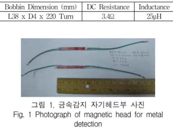 표  2.  직경  0.15mm  코일부  특성