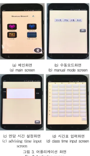 그림  3.  어플리케이션  화면 Fig.  3  Application  screen 