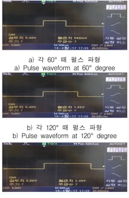 Fig.  7  Servo  motor  pulse  waveform  at  an  angle  of  60°,  120°,  180°  degrees 4.4  하드웨어  제작  그림  8은  완성된  재실표시  장치  사진이다