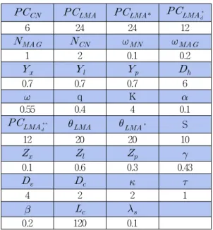 Fig.  6.  Location  update  cost  over  residence  time with domain size 1