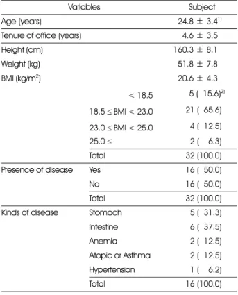 Table 3. Health condition of the shift workers between before- before-training and after-before-training