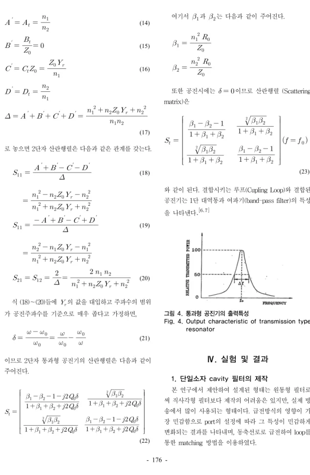 Fig. 4. Output characteristic of transmission type  resonator  Ⅳ. 실험 및 결과 1. 단일소자 cavity 필터의 제작 본  연구에서  제안하여  설계된  형태는  원통형  필터로 써  직사각형  필터보다  제작의  어려움은  있지만,  실제  방 송에서  많이  사용되는  형태이다