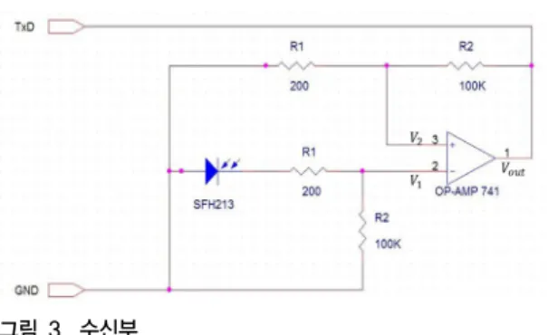 그림 1. LED 통신기반 PC-PC 전송시스템 Fig. 1. LED communication-based PC-PC          Transmission System 가