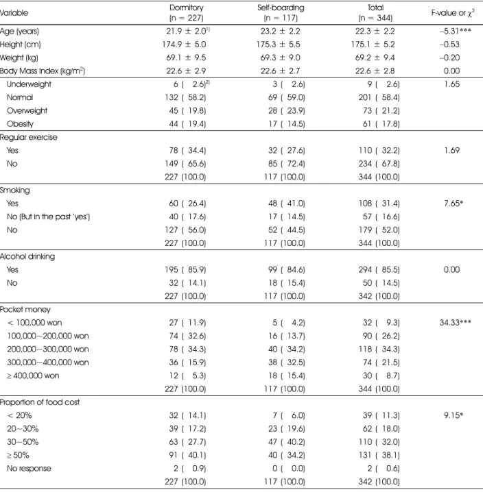 Table 1. General and lifestyle characteristics of the subjects