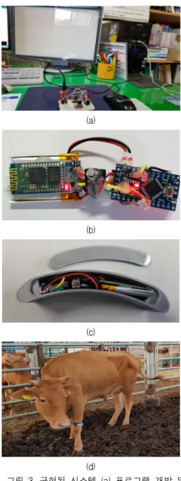 Fig.  4  The  relation  between  the  implemented  system  and  its  sensor  axis
