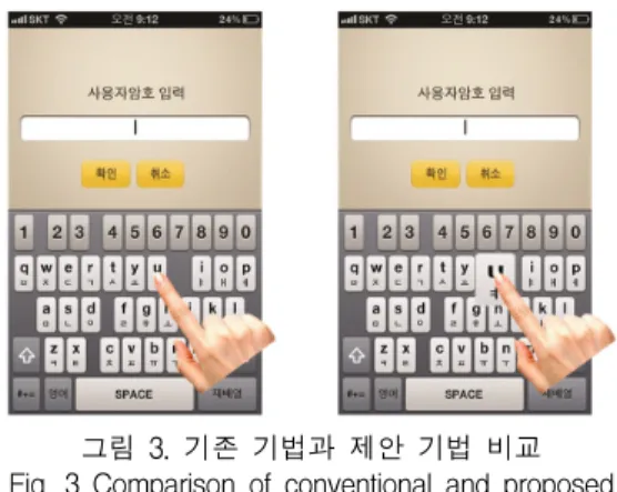 Fig.  5  Keyboard  touch  problem  according  to  different  finger  sizes 이후,  지속적인  사용자  입력  모니터링을  통해  확대  비율을  각  키별로  개별적  설정  및  변경이  가능하다