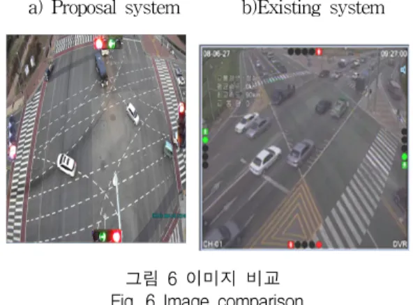 그림  6  이미지  비교    Fig.  6  Image  comparison